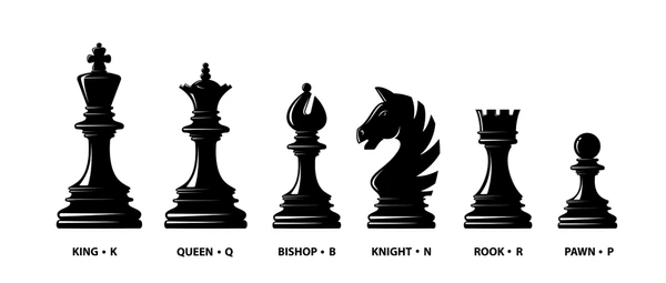 Chess Piece Names game night vibes chess piece names king queen bishop knight rook pawn