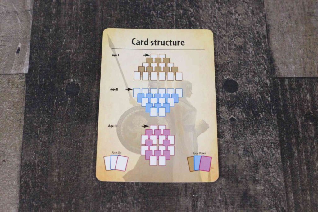 Picture Of 7 Wonders Duel card structure help card